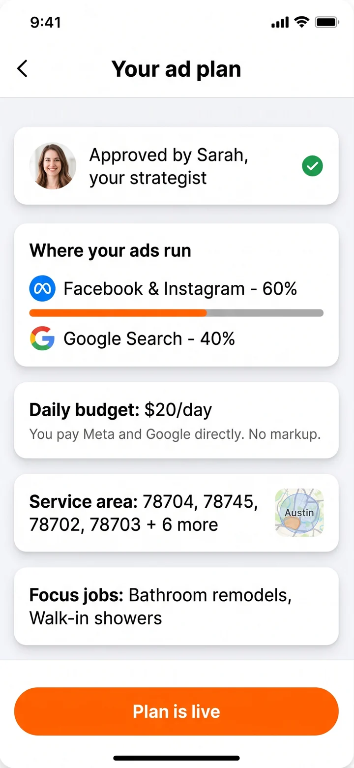 Ad plan approved by the strategist: Facebook, Instagram and Google split, $20 a day budget